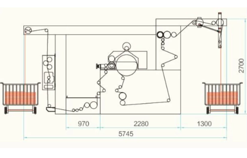 磨毛、拉毛、抓毛与刷毛--生产工艺知多少？