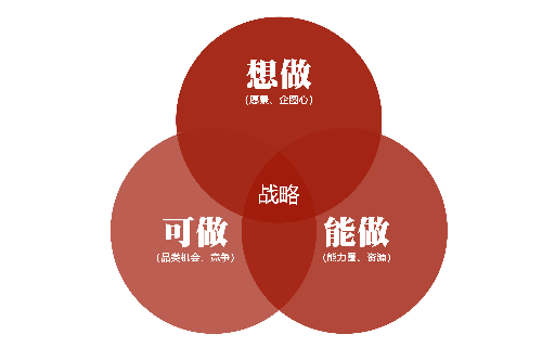 疫情后的纺织春天已悄然来袭