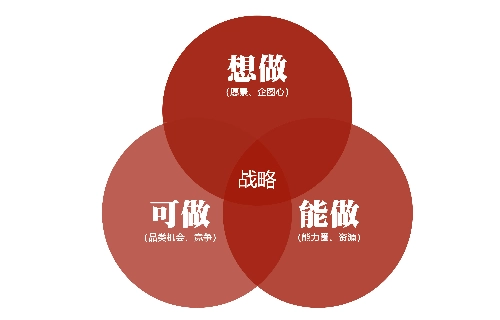 疫情后的纺织春天已悄然来袭