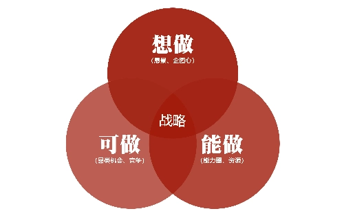 疫情后的纺织春天已悄然来袭